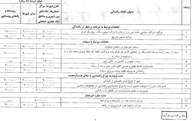 نرخ جدید جریمه‌های رانندگی از کی اجرا می شود؟/ مبلغ جریمه