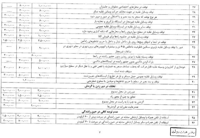 نرخ جدید جریمه‌های رانندگی از کی اجرا می شود؟/ مبلغ جریمه