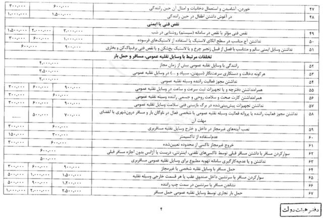 نرخ جدید جریمه‌های رانندگی از کی اجرا می شود؟/ مبلغ جریمه