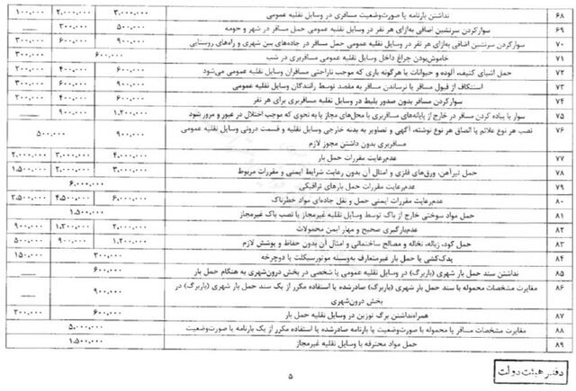 نرخ جدید جریمه‌های رانندگی از کی اجرا می شود؟/ مبلغ جریمه