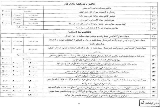 نرخ جدید جریمه‌های رانندگی از کی اجرا می شود؟/ مبلغ جریمه