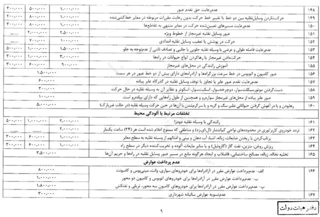 نرخ جدید جریمه‌های رانندگی از کی اجرا می شود؟/ مبلغ جریمه