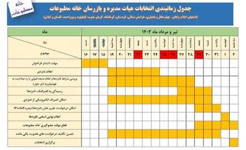 انتخابات خانه مطبوعات چهارمحال و بختیاری برگزار می‌شود