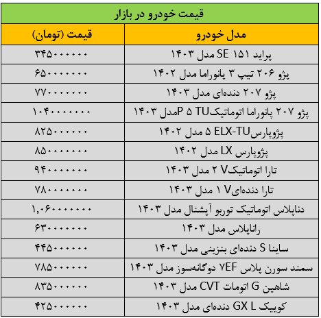 قیمت خودرو ترمز برید/ آخرین قیمت سمند، شاهین، دنا، کوییک و تارا + جدول