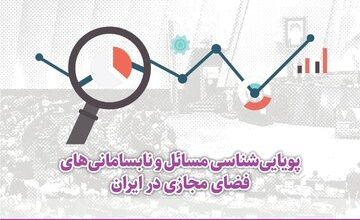 مرکز پژوهش‌های مجلس: محدودیت در فضای مجازی با خشم انباشته کاربران ارتباط مستقیم دارد