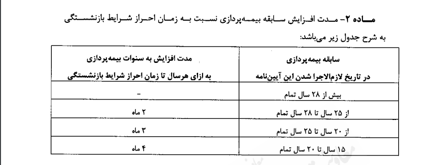 فوری/ آییننامه افزایش سن بازنشستگی ابلاغ شد