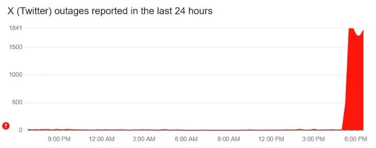 توییتر از دسترس خارج شد