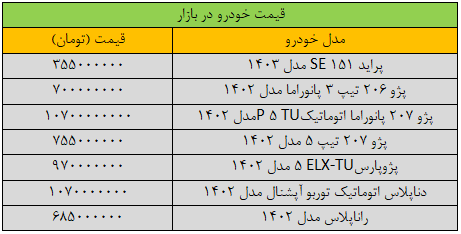 تکان قیمتها در بازار خودرو سنگین شد/ آخرین قیمت پژو، پراید، دنا و رانا + جدول