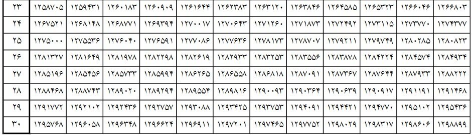 جدول محاسبه حقوق کارگران در سال جدید منتشر شد/ جزییات