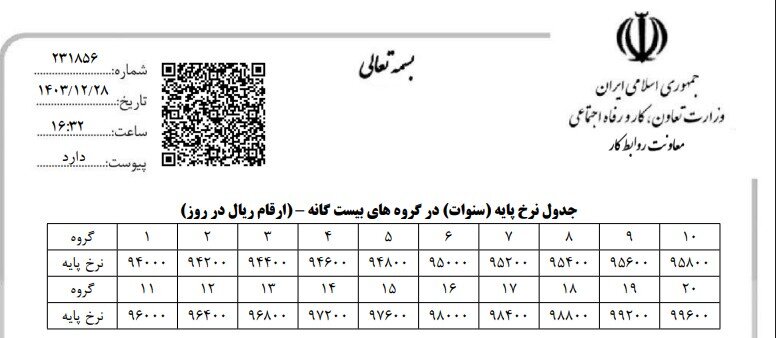 جدول محاسبه حقوق کارگران در سال جدید منتشر شد/ جزییات