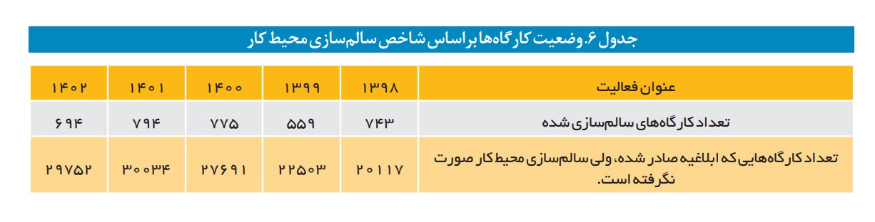 خطر در کمین صندوقهای بازنشستگی/ پیش از موعدها صندوقها را میبلعند
