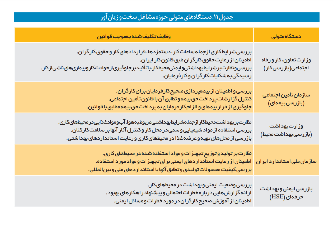 خطر در کمین صندوقهای بازنشستگی/ پیش از موعدها صندوقها را میبلعند