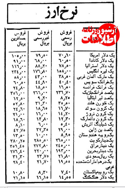 دلار در عید نوروز سهنرخی شد/ عکس و جزییات