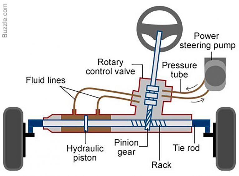 علت سفت شدن فرمان خودرو چیست؟