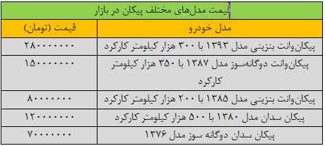 قیمت جدید مدلهای مختلف پیکان اعلام شد/ جدول قیمت