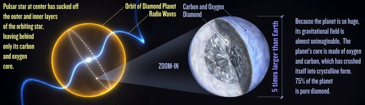 کشف گنج کیهانی؛ الماسی غولآسا در فضا!