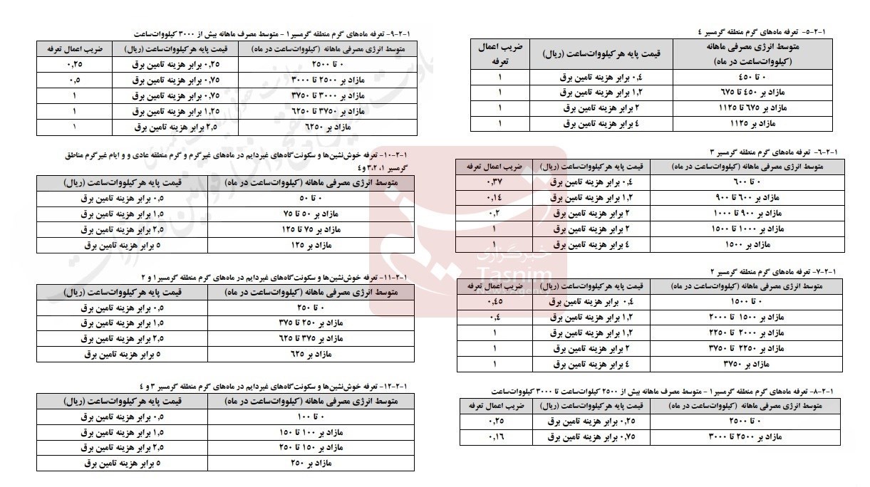 افزایش قیمت برق در راه است/ از اول خرداد تعرفههای برق چه تغییری میکند؟ + جدول