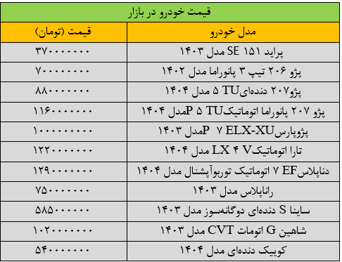 ترمز جهش قیمت خودرو کشیده شد/ آخرین قیمت پژو، پراید، سمند، شاهین، کوییک و تارا + جدول