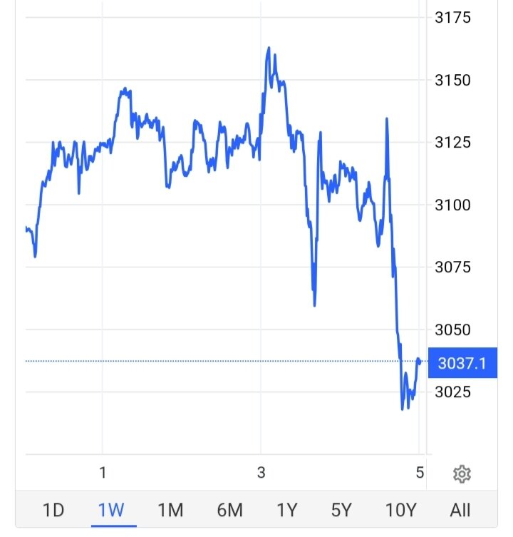تغییر قیمت طلا، عجیب شد/ قیمت جدید طلا ۱۷ فروردین ۱۴۰۴