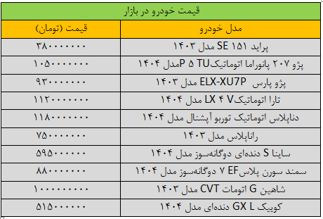 تکان سنگین قیمتها در بازار خودرو/ آخرین قیمت پراید، پژو، شاهین، سمند، دنا و کوییک + جدول