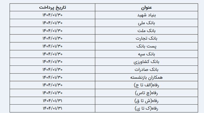 جدول زمانبندی واریز حقوق فروردین بازنشستگان منتشر شد/ رقم حقوق بازنشستگان با چه تغییری پرداخت می شود؟