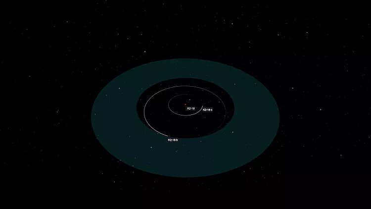 «جیمز وب»، قویترین شواهد وجود حیات فرازمینی را پیدا کرد / در این سیاره زندگی جاری است؟