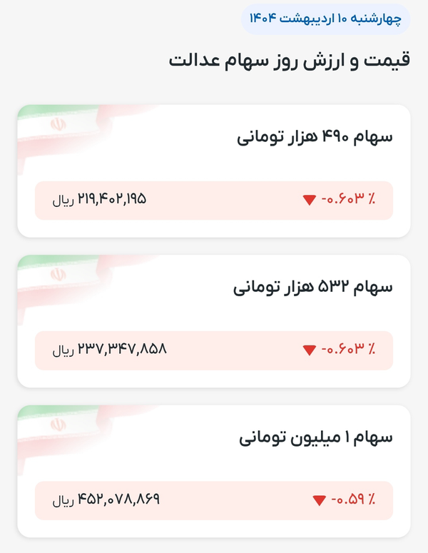 خبر جدید برای دارندگان سهام عدالت/ ارزش سهام عدالت کم شد