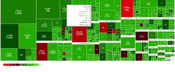 روز تاریخی بورس در ۳۰ فروردین ۱۴۰۴ / برای اولین بار شاخص مرز ۳ میلیون واحد را گرفت