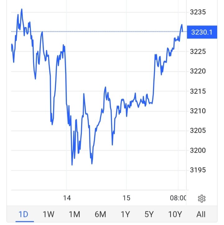 طلا دوباره اوج گرفت/ قیمت جدید طلا امروز ۲۶ فروردین ۱۴۰۴