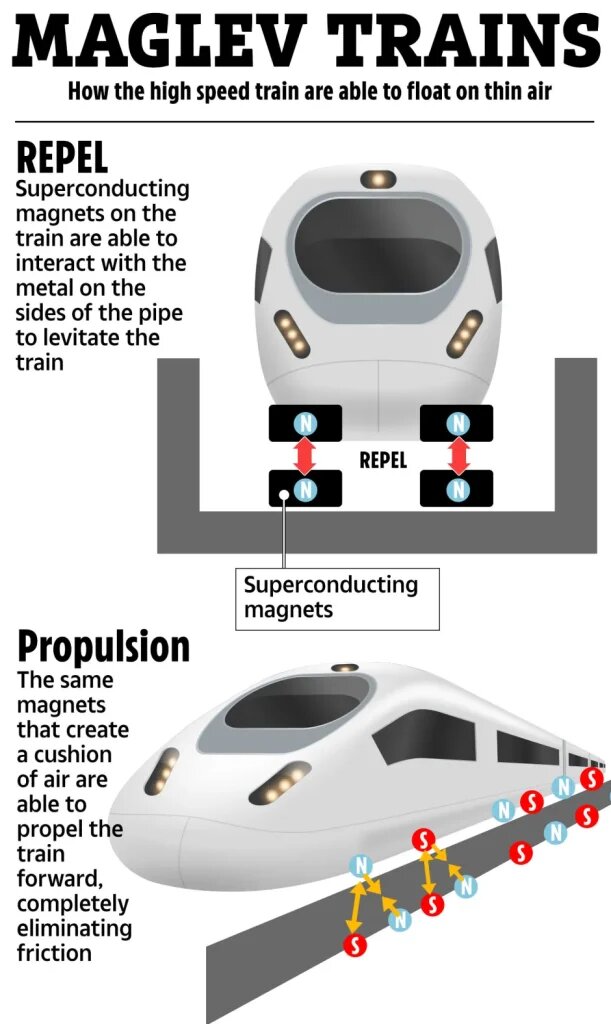 قطاری سریعتر از هواپیما با سرعت ۱۲۰۰ کیلومتر بر ساعت