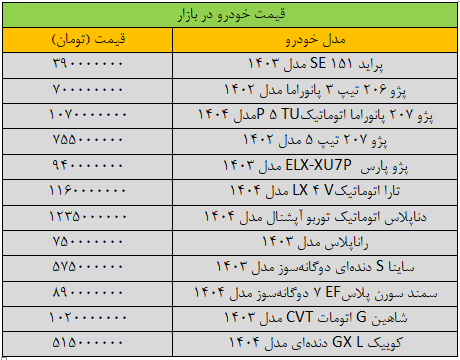 قیمت پراید ترمز برید/ آخرین قیمت پژو، شاهین، ساینا، تارا و کوییک + جدول