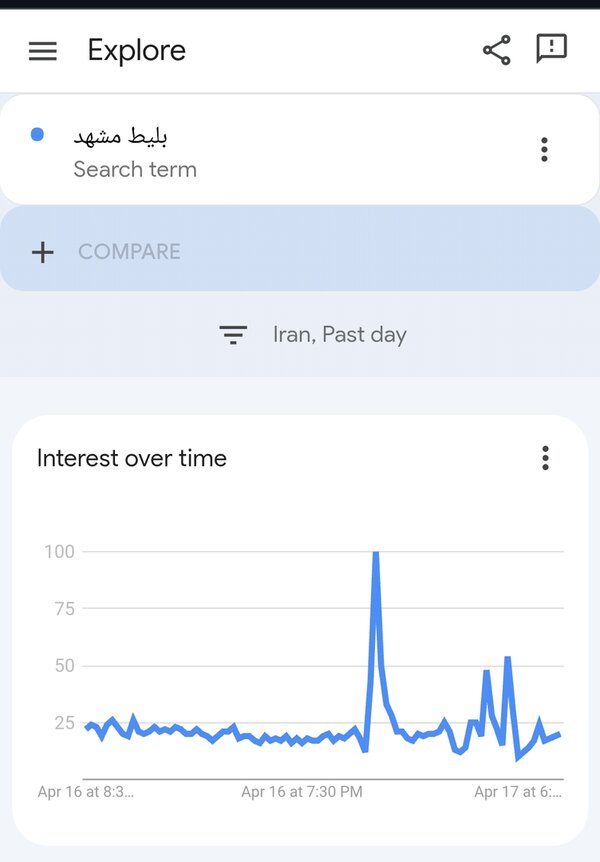 همزمان با قسمت آخر «پایتخت»، یک سرچ خاص رکورد زد