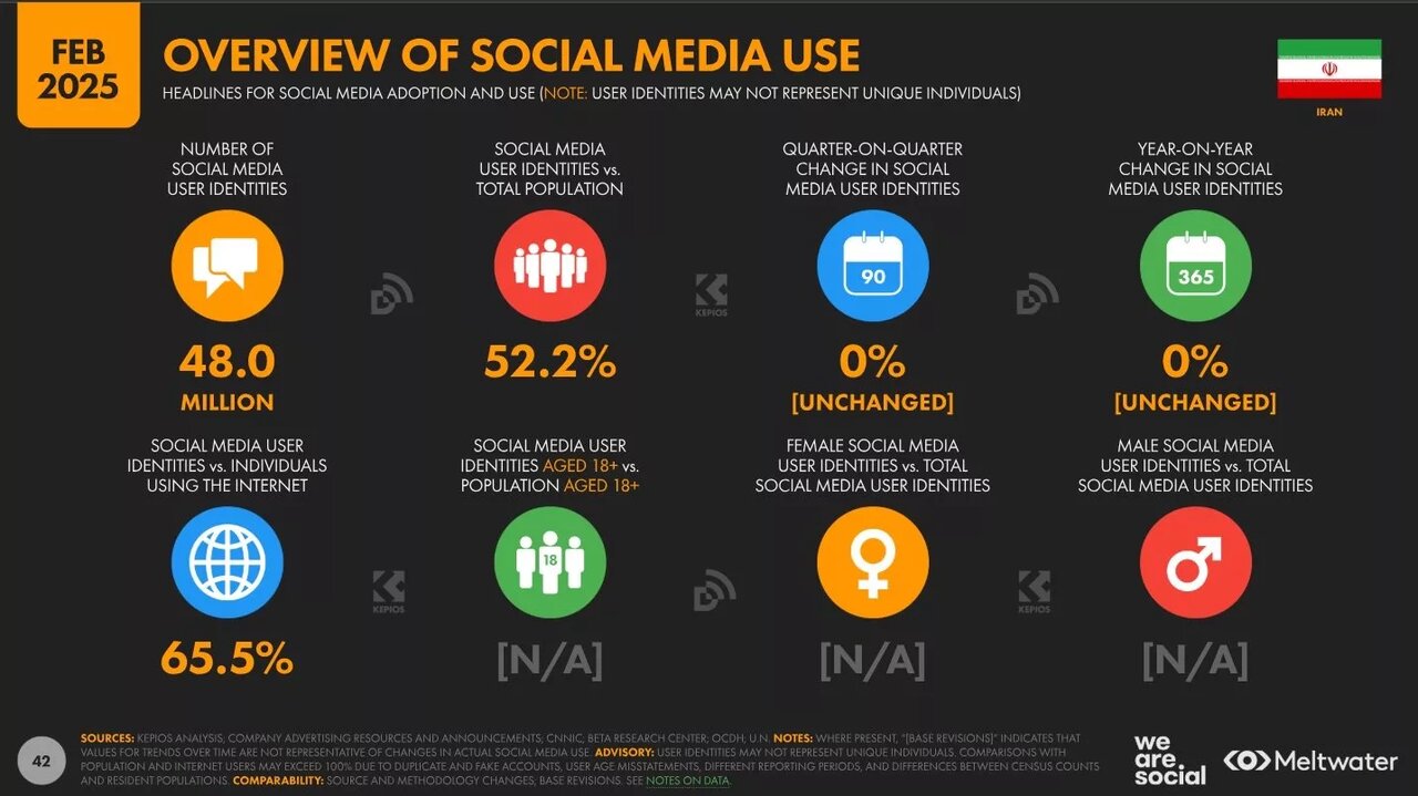 ایران دیجیتال