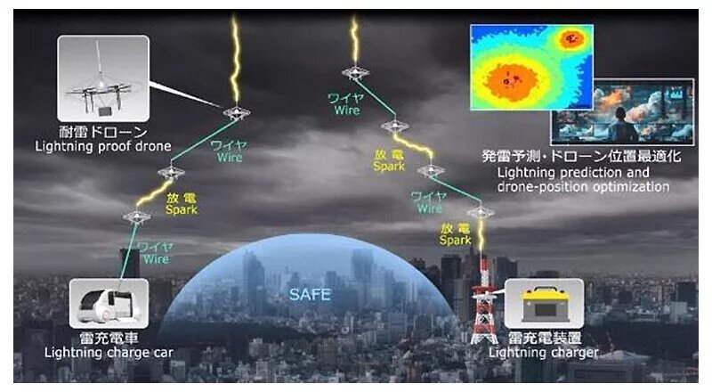 ژاپن و جادوی پهپادها: رعد و برق در قفس فناوری اسیر شد!