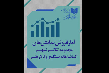 آمار مخاطب و فروش سالنهای اداره کل هنرهای نمایشی اعلام شد
