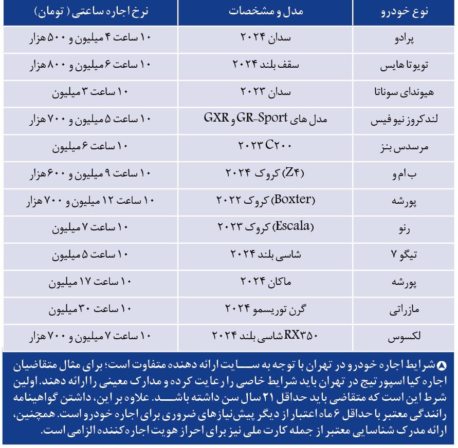 افزایش عجیب اجاره ساعتی پورشه، بنز و لکسوس در ایران/ قیمتهای نجومی را ببینید! + جدول