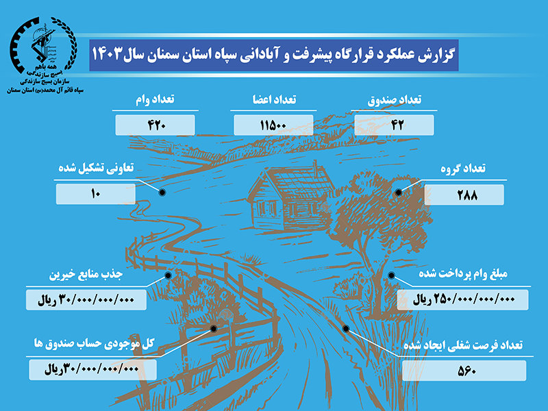 بسیج سازندگی، صدای خدمت و تریبون بی‌صدای مردم محروم است