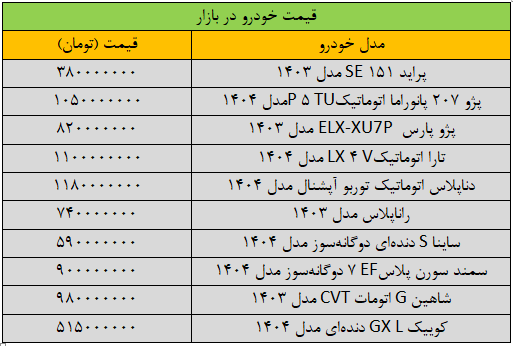 تکان سنگین قیمتها در بازار خودرو/ آخرین قیمت سمند، پژو، شاهین، کوییک و دنا + جدول