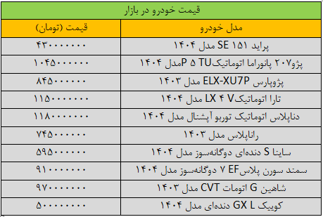 جهش قیمت پراید «عجیب» شد/ آخرین قیمت پژو، سمند، شاهین، ساینا و کوییک + جدول