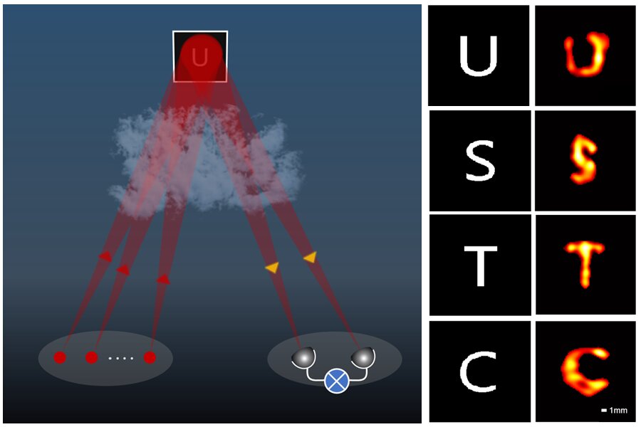 خواندن نوشتههای میلیمتری از فاصله بیش از یک کیلومتر/ فناوری لیزری چین دنیای، آرزوی همیشگی جاسوسان