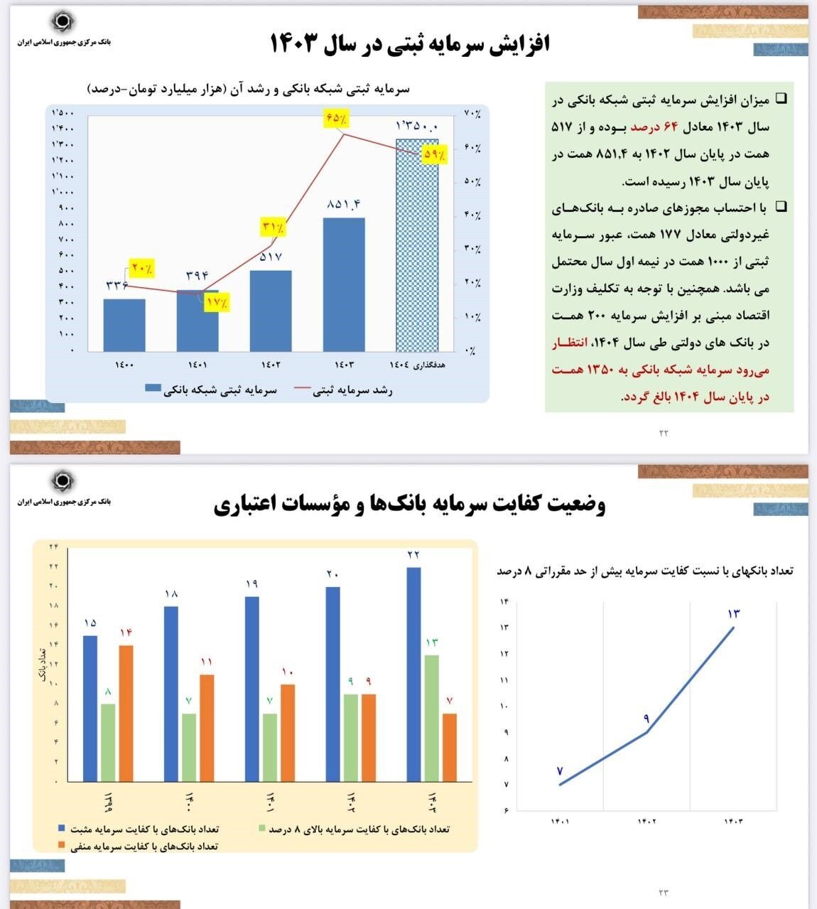 دور جدید کاهش نرخ تورم در دستور کار/ فرزین: جذف صفر از پول ملی امسال اجرایی میشود