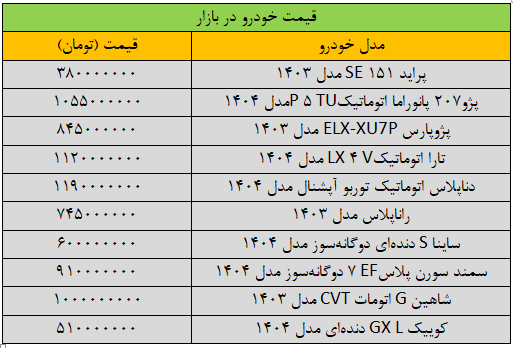 ریزش گسترده قیمتها در بازار خودرو/ آخرین قیمت پژو، سمند، شاهین، کوییک و تارا + جدول