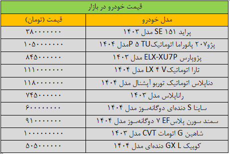 سرعت ریزش قیمت خودرو تند شد/ آخرین قیمت شاهین، سمند، پراید، پژو و کوییک + جدول