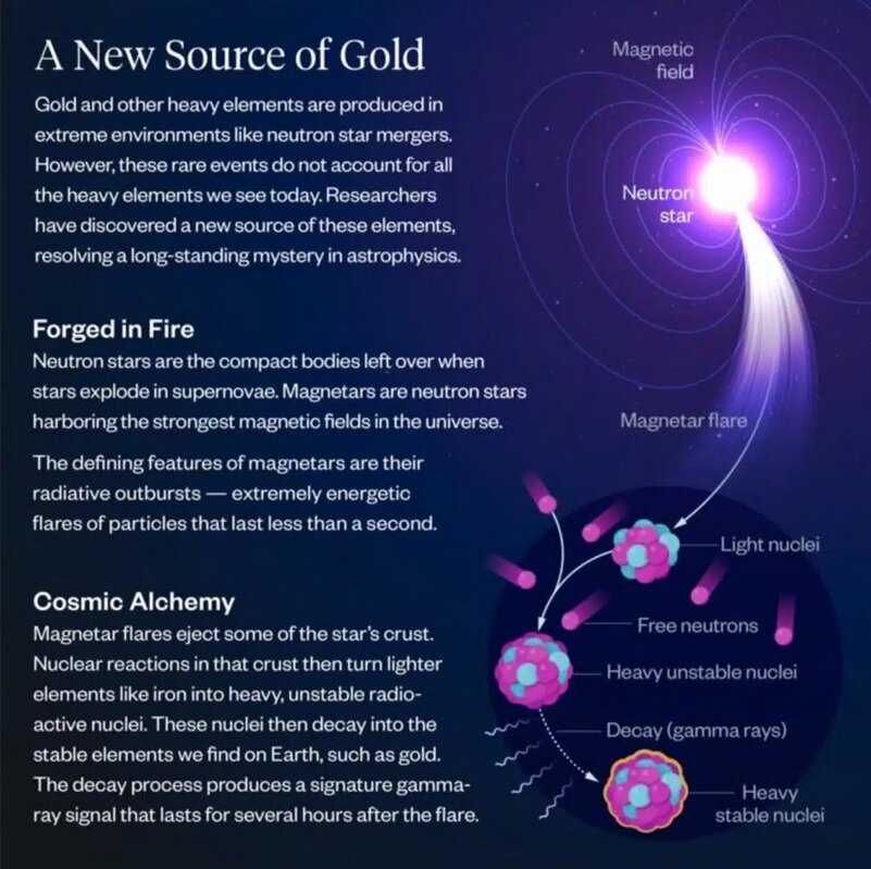 طلای جهان از کجا آمده؟ راز میلیاردساله شاید بالاخره حل شد!