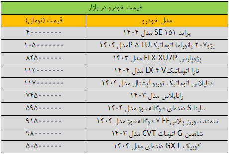 قیمت خودرو تغییر کرد/ آخرین قیمت سمند، شاهین، پژو، کوییک و دنا + جدول