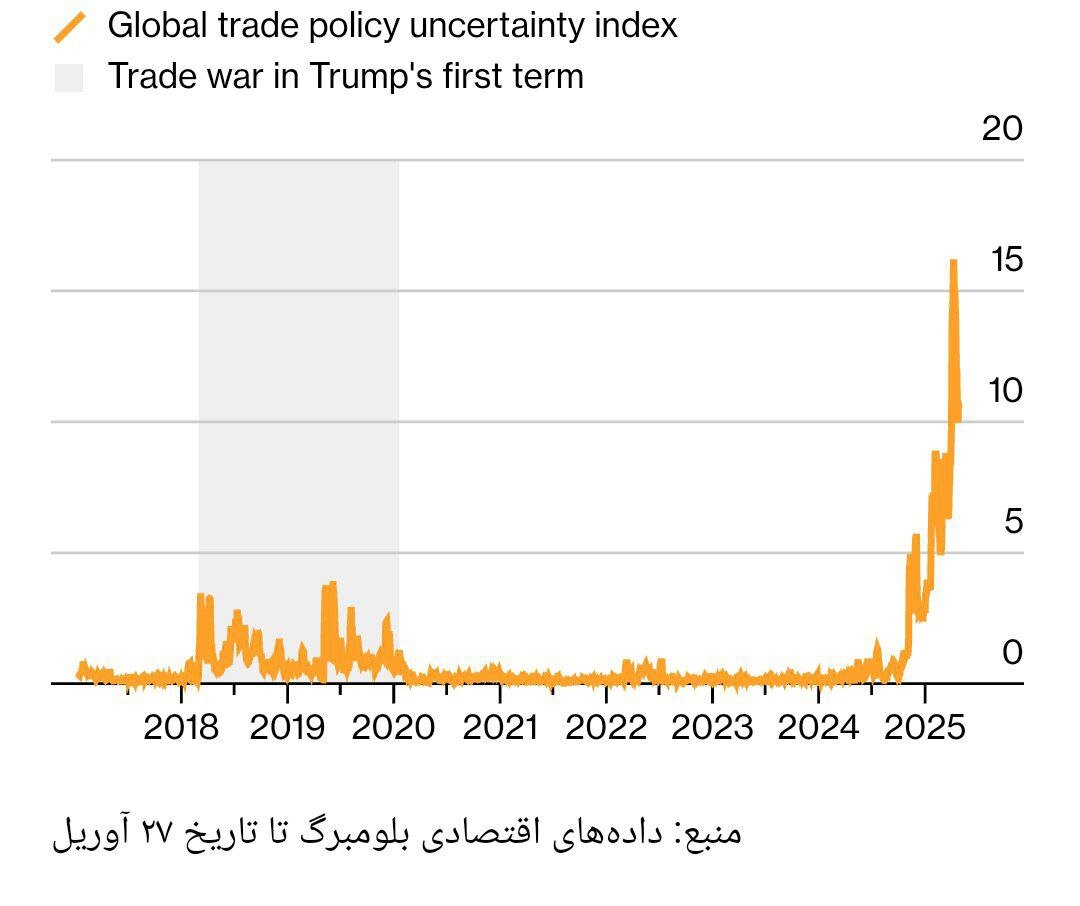 وعدههای ترامپ در آزمون سنجش/ نظرسنجیها چه چیزی را فریاد میزنند؟