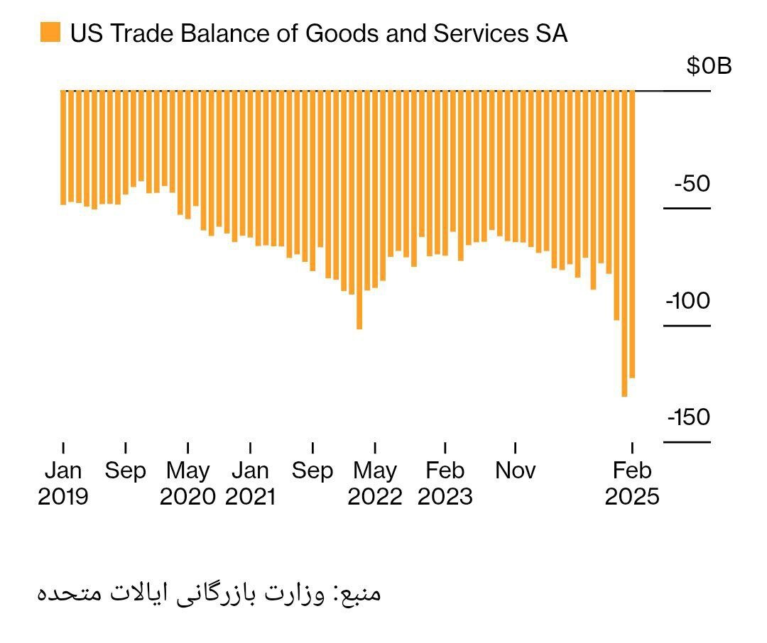 وعدههای ترامپ در آزمون سنجش/ نظرسنجیها چه چیزی را فریاد میزنند؟