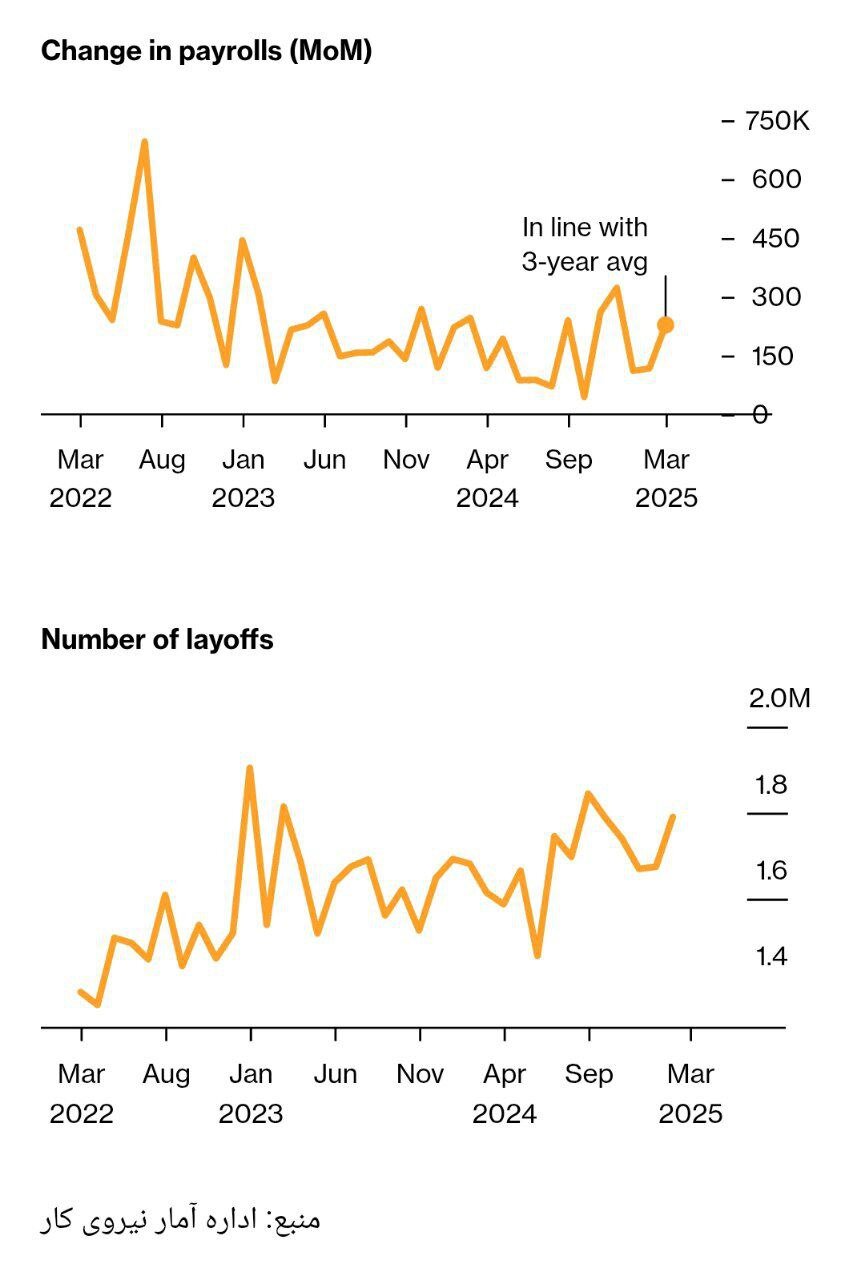 وعدههای ترامپ در آزمون سنجش/ نظرسنجیها چه چیزی را فریاد میزنند؟