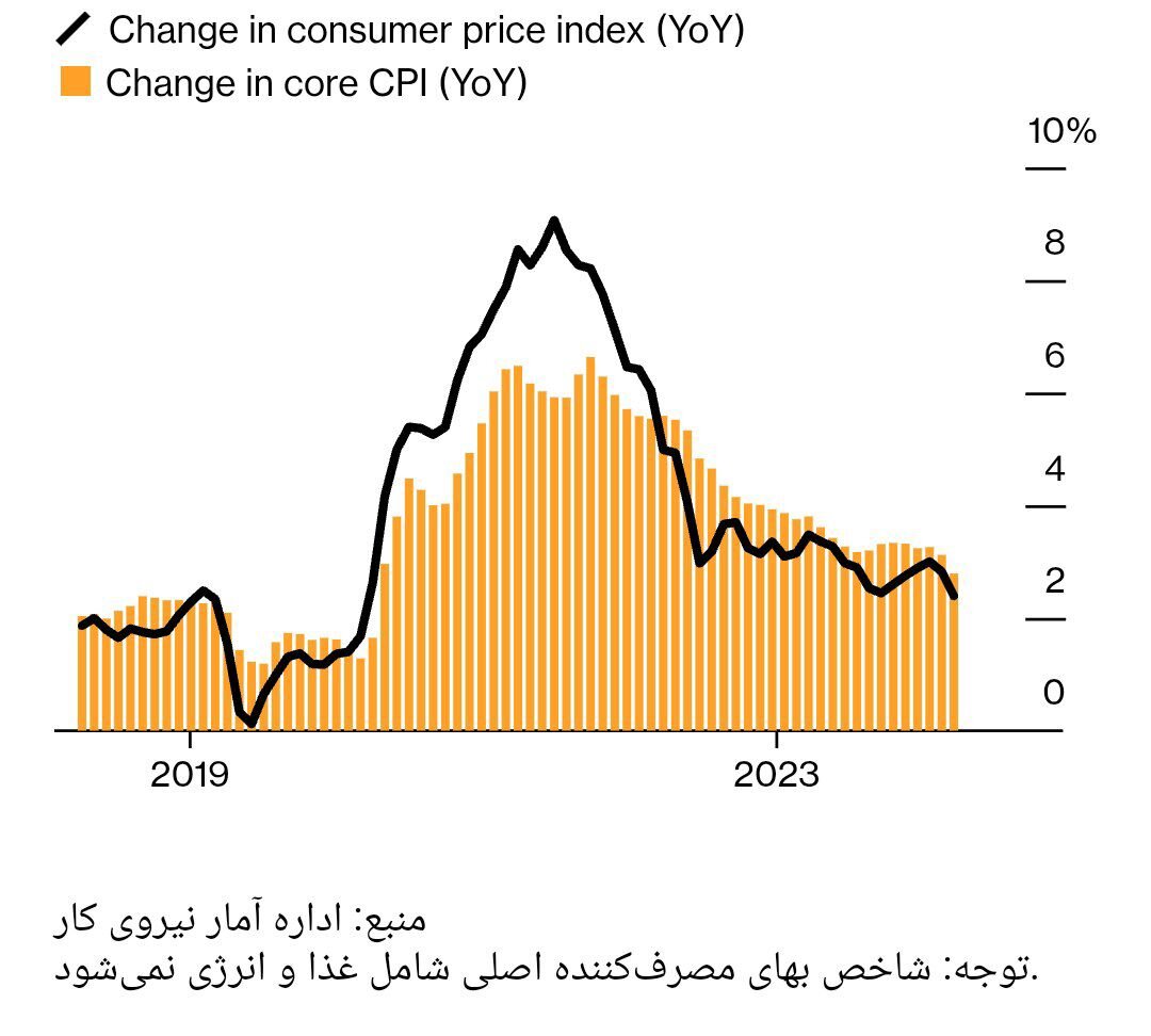 وعدههای ترامپ در آزمون سنجش/ نظرسنجیها چه چیزی را فریاد میزنند؟