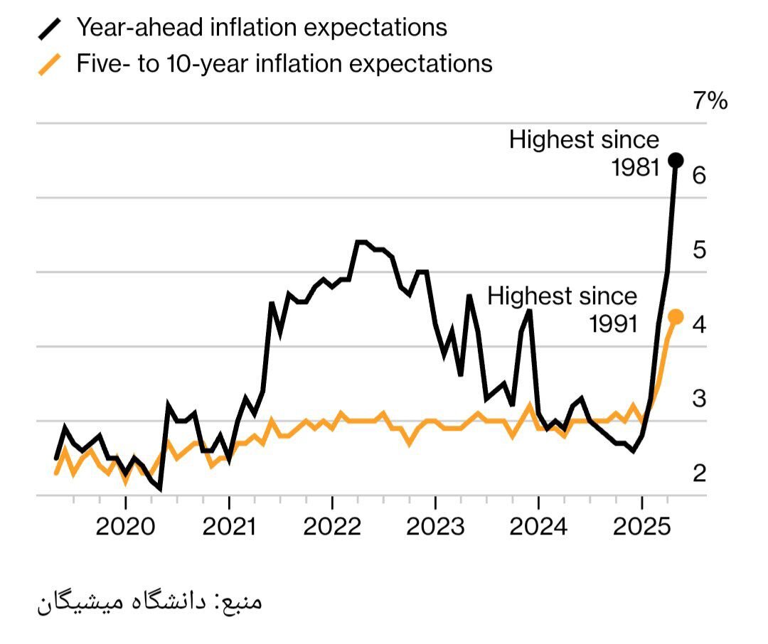 وعدههای ترامپ در آزمون سنجش/ نظرسنجیها چه چیزی را فریاد میزنند؟